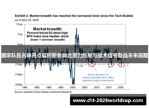 国家队新名单亮点解析新老融合潜力新星与战术信号备战未来周期