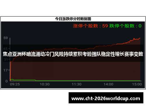 焦点亚洲杯暗流涌动冷门风险持续累积考验强队稳定性增长赛事变数