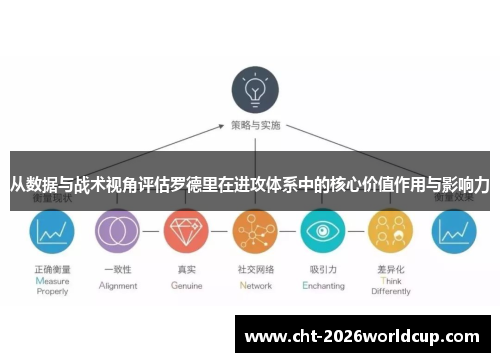 从数据与战术视角评估罗德里在进攻体系中的核心价值作用与影响力 从数据与战术视角评估罗德里在进攻体系中的核心价值作用与影响力