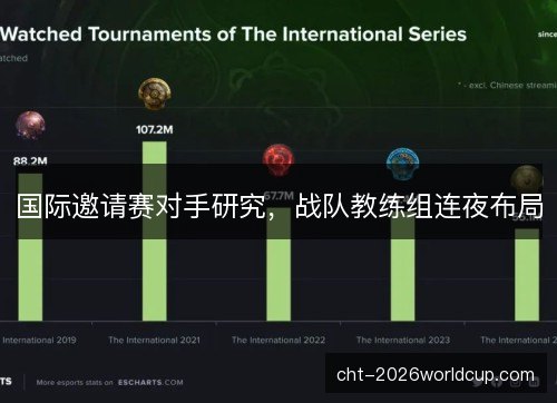 国际邀请赛对手研究，战队教练组连夜布局