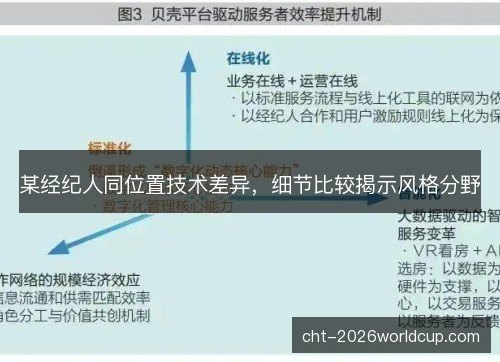 某经纪人同位置技术差异，细节比较揭示风格分野